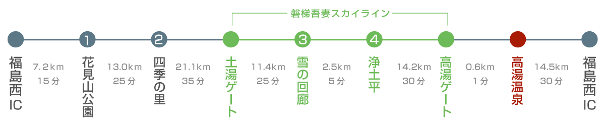 春の観光コース