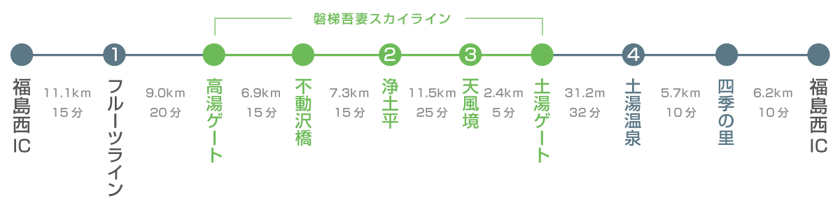 秋の観光コース